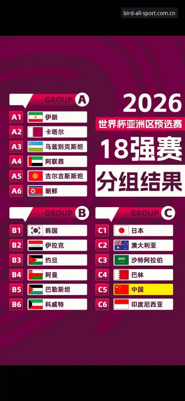 U17世界杯抽签结果出炉，中国男女足前景如何？
